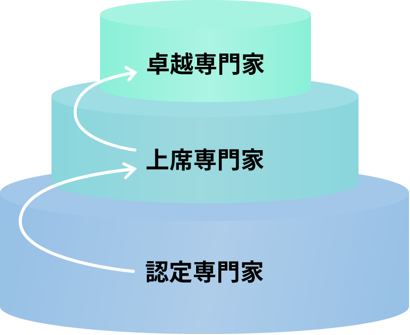 専門家申請・更新要件